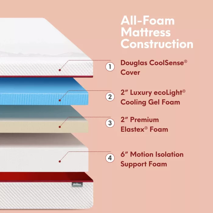Douglas Original Mattress - Image 3