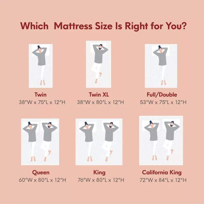 Douglas Summit Mattress - Image 4